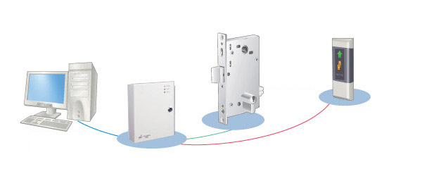 access-control-system-example-of-use